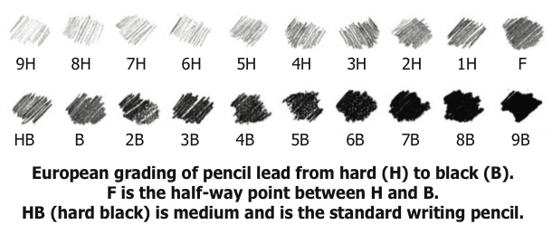 Pencil lead grading
